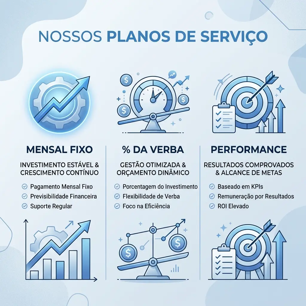 Modelos de custo para serviços de gestão de PPC Modelos de custo para serviços de gestão de PPC