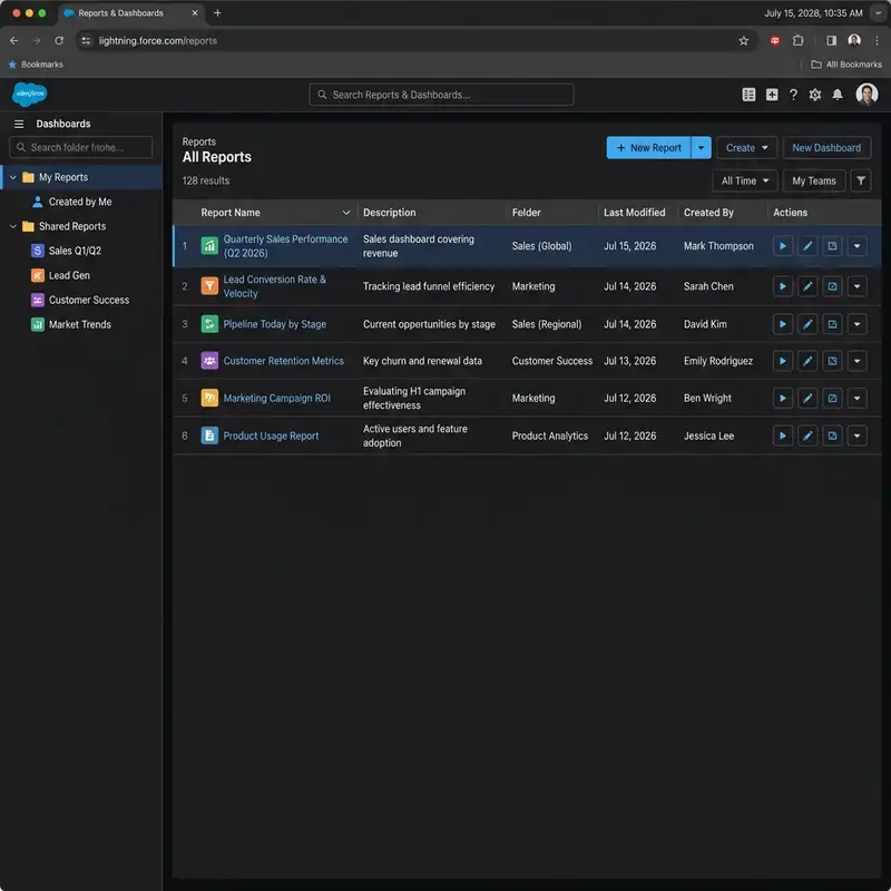 Salesforce Reports List